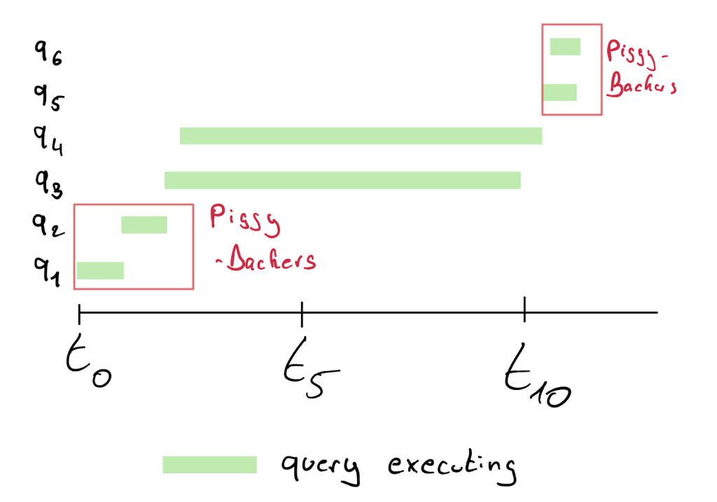 Keebo | Query Routing Reimagined: Keebo’s Smarter Approach to Warehouse Optimization