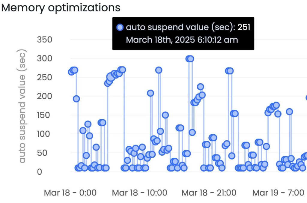 Keebo | Comparing Snowflake Auto Suspend Strategies: How "Experts" Can Be Misleading