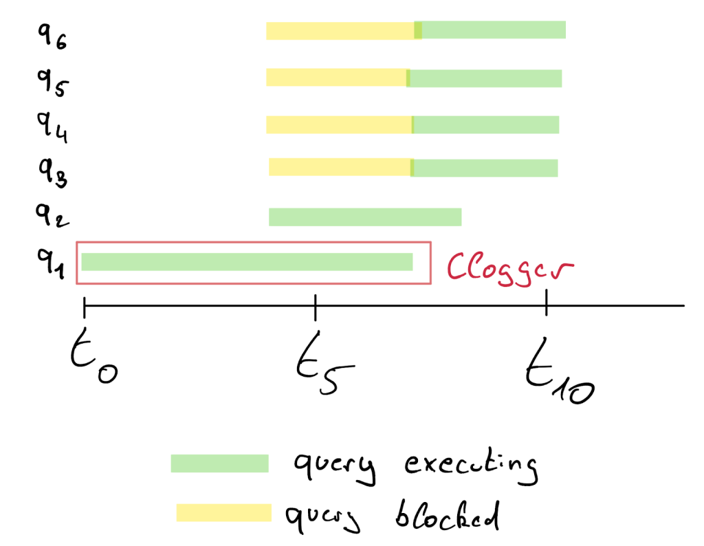 Keebo | Query Routing Reimagined: Keebo’s Smarter Approach to Warehouse Optimization
