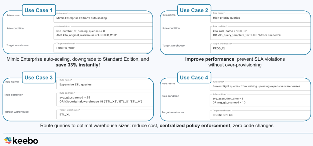 Keebo | Adaptive Compute (Adaptive Warehouses) in Snowflake: What We Know, and How It May Affect Your Bill