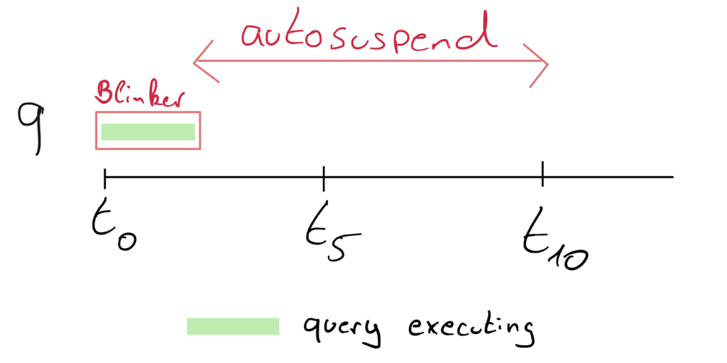 Keebo | Query Routing Reimagined: Keebo’s Smarter Approach to Warehouse Optimization