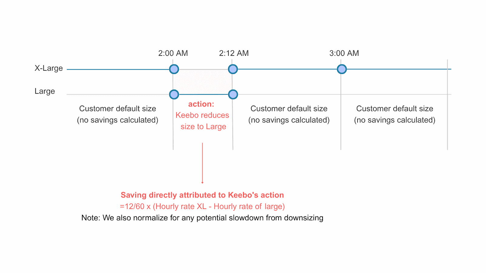 Keebo | Snowflake vs. BigQuery: What are the differences & which should you choose? Keebo | Snowflake vs. BigQuery: What are the differences & which should you choose?